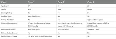 Case report: A new treatment for restless leg syndrome: three cases